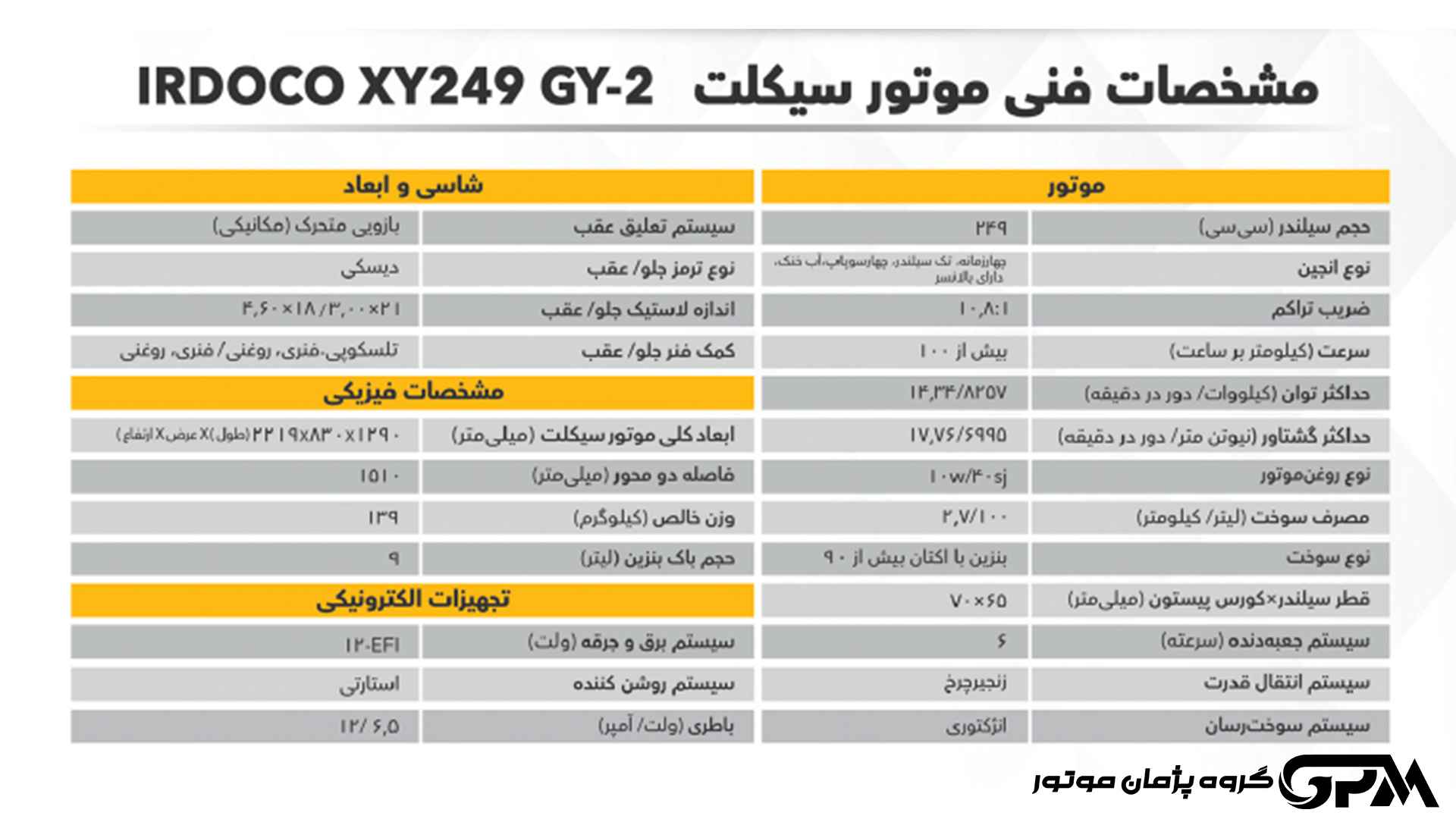 مشخصات فنی ایران دوچرخ