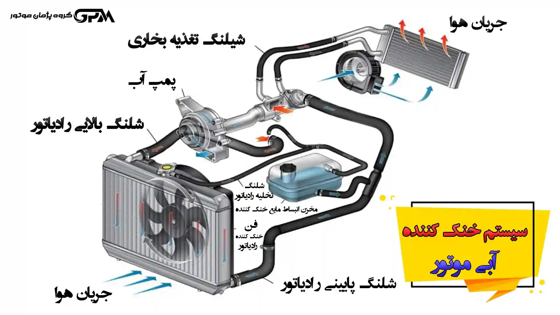 سیستم خنک کننده آبی موتور