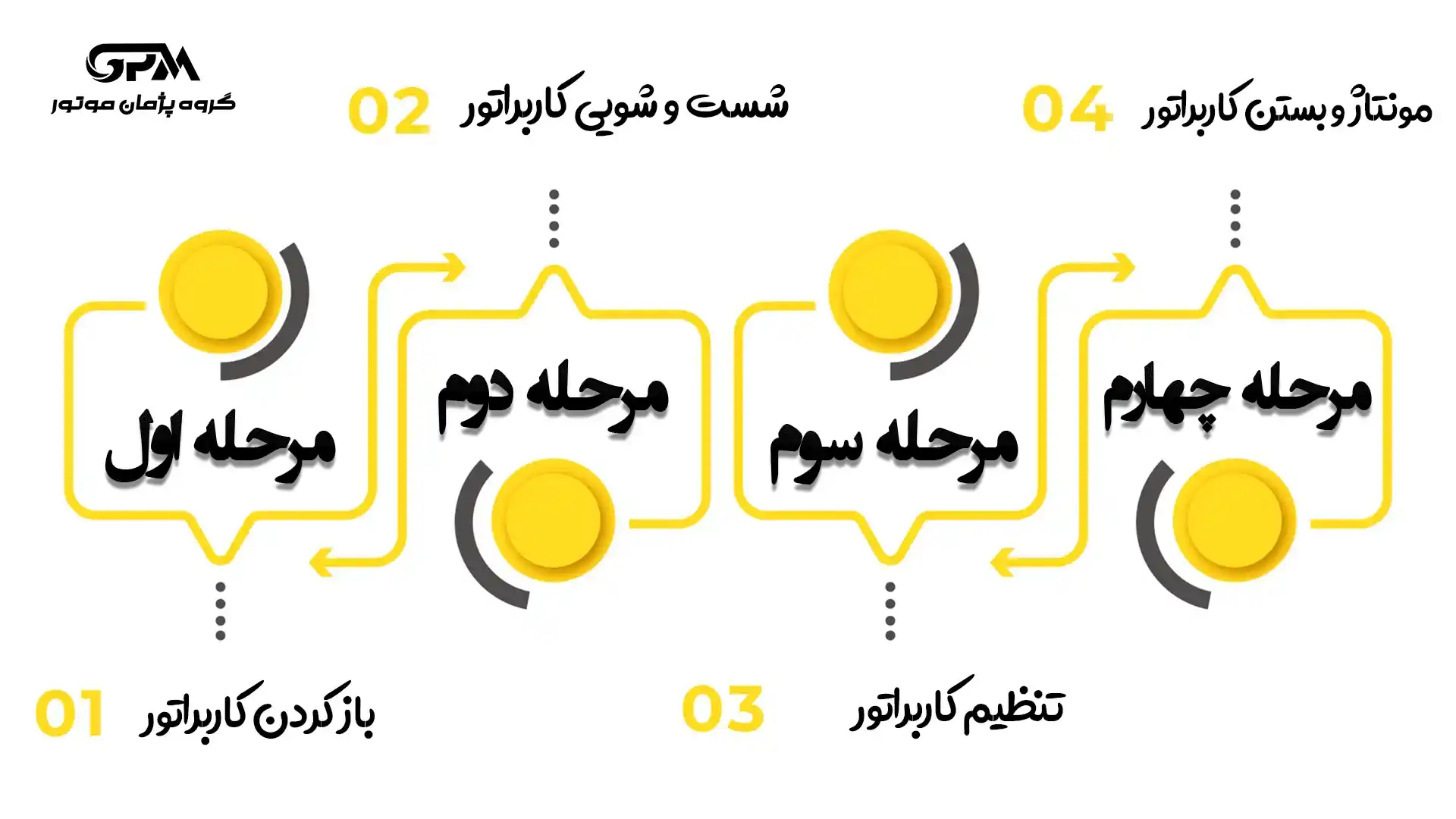 مراحل آموزش تعمیر کاربراتور موتور سیکلت